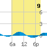 Red Point tide chart for Tuesday, July 9, 2024