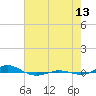 Red Point tide chart for Tuesday, August 13, 2024