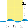 Red Point tide chart for Wednesday, August 21, 2024