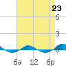 Red Point tide chart for Friday, August 23, 2024