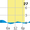 Red Point tide chart for Tuesday, August 27, 2024