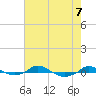 Red Point tide chart for Wednesday, August 7, 2024