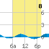 Red Point tide chart for Thursday, August 8, 2024