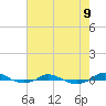 Red Point tide chart for Friday, August 9, 2024