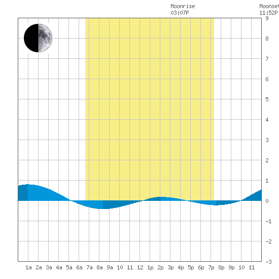 Red Point tide chart for Wednesday, September 11, 2024