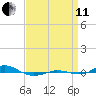 Red Point tide chart for Wednesday, September 11, 2024