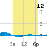 Red Point tide chart for Thursday, September 12, 2024