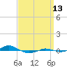 Red Point tide chart for Friday, September 13, 2024