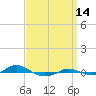 Red Point tide chart for Saturday, September 14, 2024