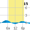Red Point tide chart for Sunday, September 15, 2024