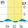 Red Point tide chart for Tuesday, September 17, 2024