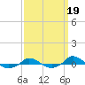 Red Point tide chart for Thursday, September 19, 2024