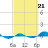 Red Point tide chart for Saturday, September 21, 2024