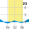 Red Point tide chart for Monday, September 23, 2024