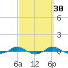 Red Point tide chart for Monday, September 30, 2024