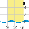 Red Point tide chart for Thursday, September 5, 2024