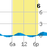 Red Point tide chart for Friday, September 6, 2024