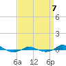 Red Point tide chart for Saturday, September 7, 2024