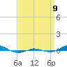 Red Point tide chart for Monday, September 9, 2024