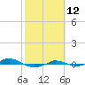 Red Point tide chart for Saturday, October 12, 2024