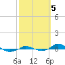Red Point tide chart for Saturday, October 5, 2024