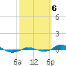 Red Point tide chart for Sunday, October 6, 2024