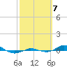 Red Point tide chart for Monday, October 7, 2024