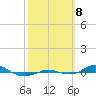 Red Point tide chart for Tuesday, October 8, 2024
