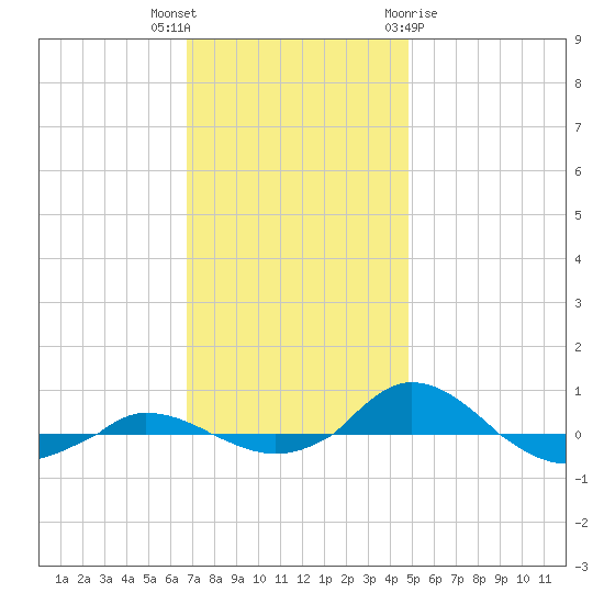 Red Point tide chart for Thursday, November 14, 2024
