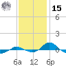 Red Point tide chart for Friday, November 15, 2024