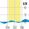 Red Point tide chart for Tuesday, November 19, 2024