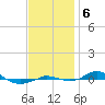Red Point tide chart for Wednesday, November 6, 2024