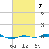 Red Point tide chart for Thursday, November 7, 2024