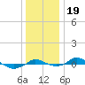Red Point tide chart for Thursday, December 19, 2024