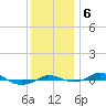 Red Point tide chart for Friday, December 6, 2024