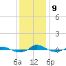 Red Point tide chart for Monday, December 9, 2024