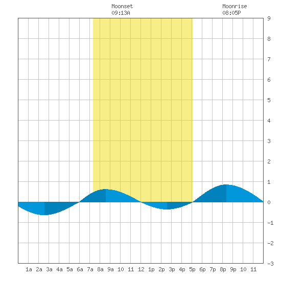 Red Point tide chart for Thursday, January 16, 2025