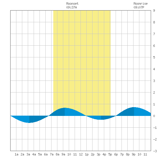 Red Point tide chart for Friday, January 17, 2025