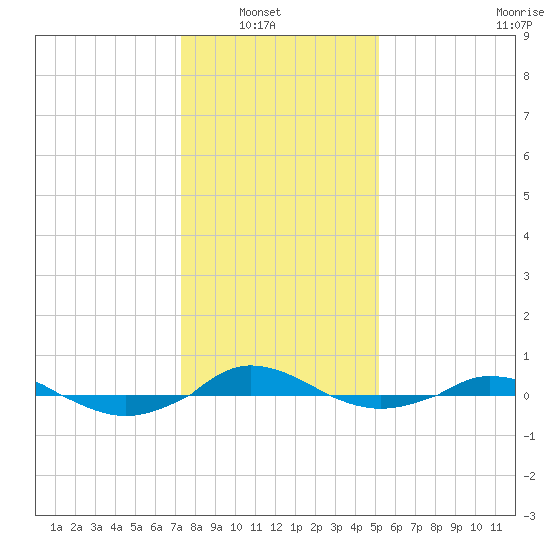 Red Point tide chart for Sunday, January 19, 2025