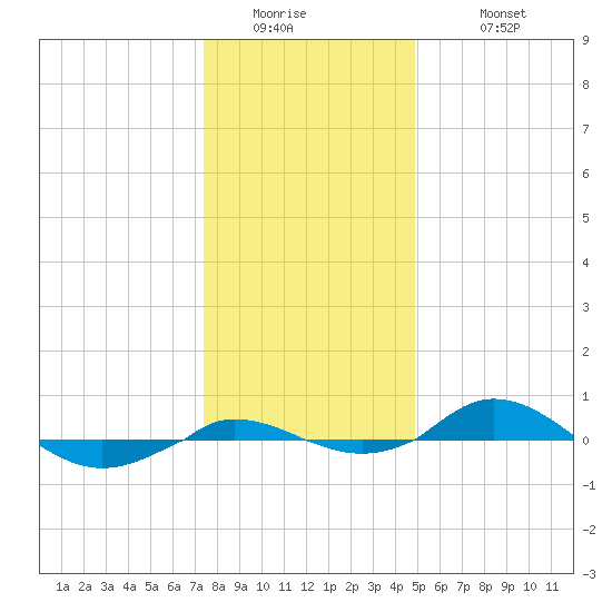 Red Point tide chart for Thursday, January 2, 2025