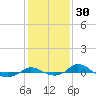 Red Point tide chart for Thursday, January 30, 2025