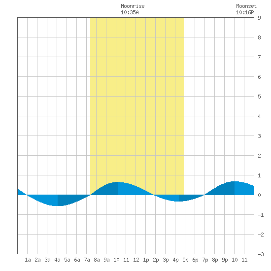 Red Point tide chart for Saturday, January 4, 2025