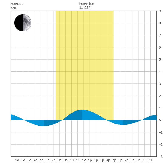 Red Point tide chart for Monday, January 6, 2025