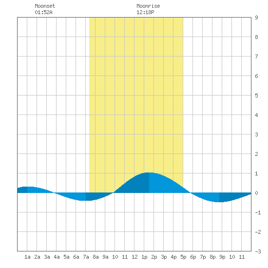 Red Point tide chart for Wednesday, January 8, 2025