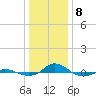 Red Point tide chart for Wednesday, January 8, 2025