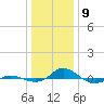 Red Point tide chart for Thursday, January 9, 2025