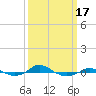 Red Point tide chart for Monday, March 17, 2025