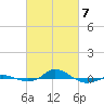 Red Point tide chart for Friday, March 7, 2025