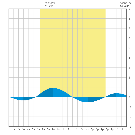 Red Point tide chart for Tuesday, April 15, 2025