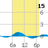Red Point tide chart for Tuesday, April 15, 2025